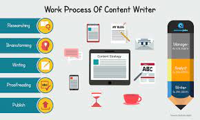 SEO Content Writing