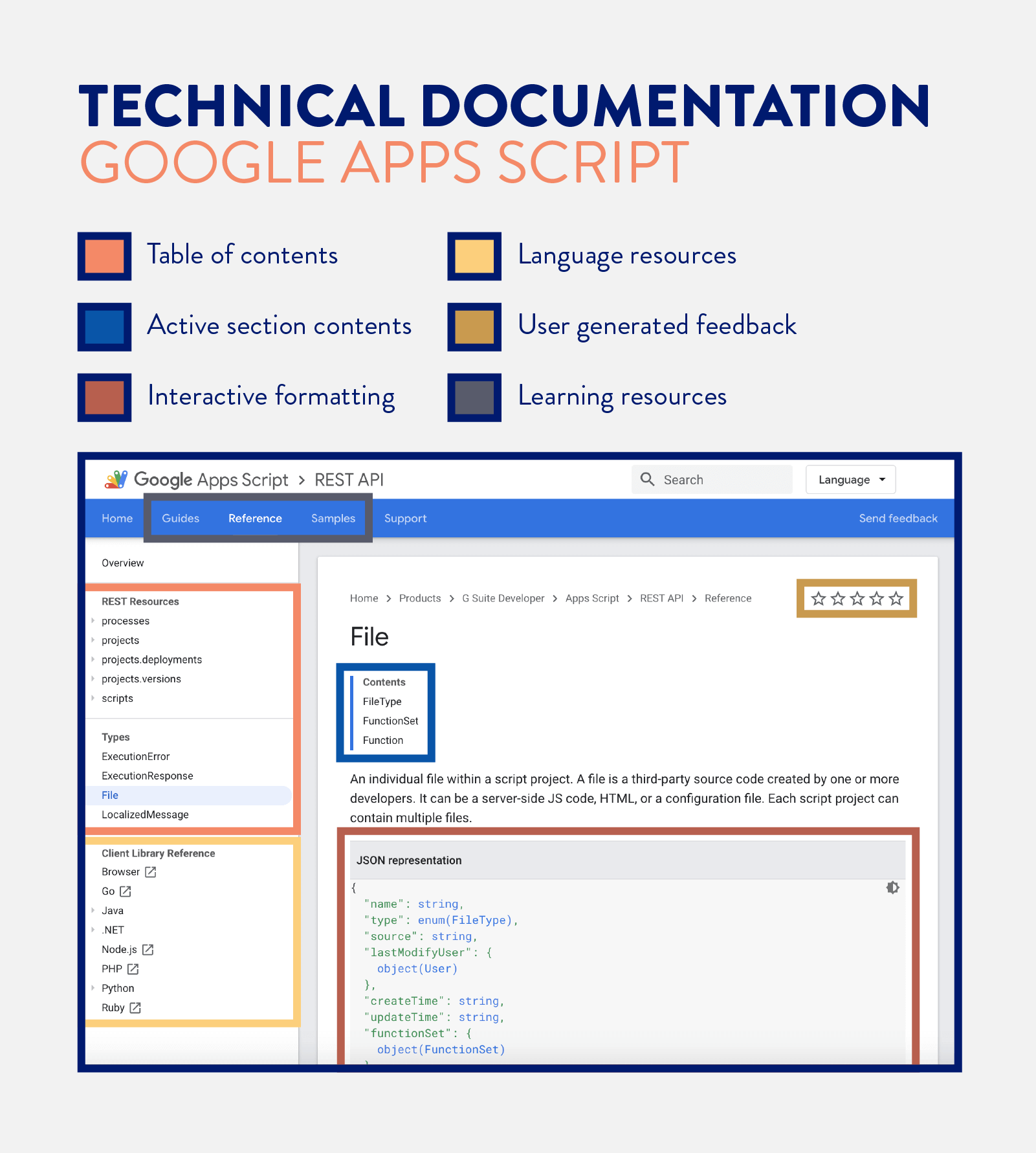 Technical Documentation